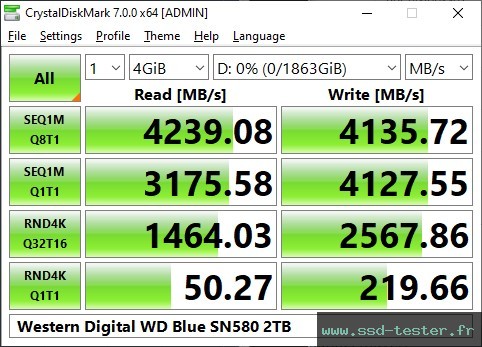 CrystalDiskMark Benchmark TEST: Western Digital WD Blue SN580 2To