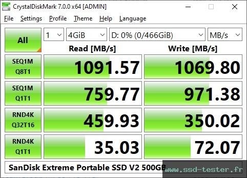 CrystalDiskMark Benchmark TEST: SanDisk Extreme Portable SSD V2 500Go