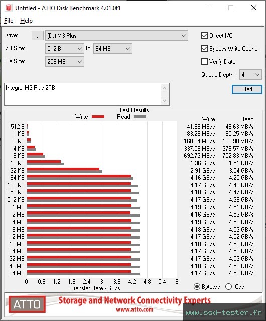ATTO Disk Benchmark TEST: Integral M3 Plus 2To