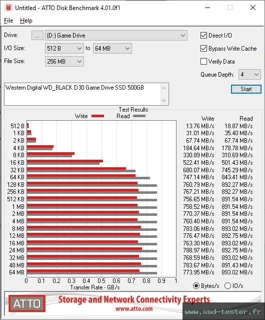 ATTO Disk Benchmark TEST: Western Digital WD_BLACK D30 Game Drive SSD 500Go
