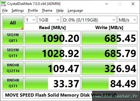 CrystalDiskMark Benchmark TEST: MOVE SPEED Flash Solid Memory Disk Vpro 128Go