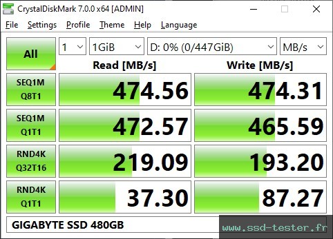 CrystalDiskMark Benchmark TEST: GIGABYTE SSD 480Go