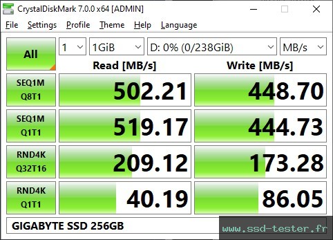 CrystalDiskMark Benchmark TEST: GIGABYTE SSD 256Go