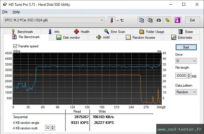 HD Tune Test d'endurance TEST: Silicon Power UD85 1To