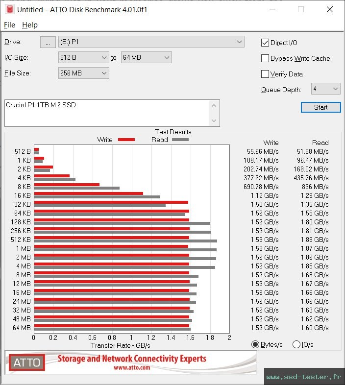 ATTO Disk Benchmark TEST: Crucial P1 1To