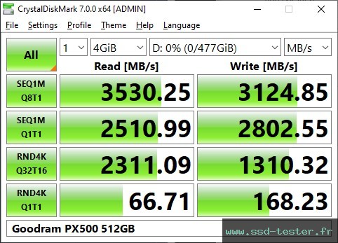 CrystalDiskMark Benchmark TEST: Goodram PX500 512Go