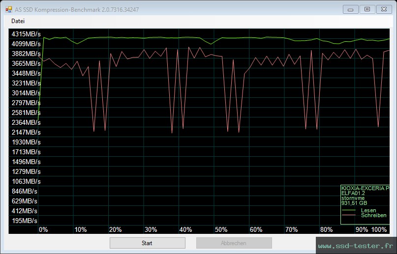 AS SSD TEST: KIOXIA EXCERIA PLUS G3 1To