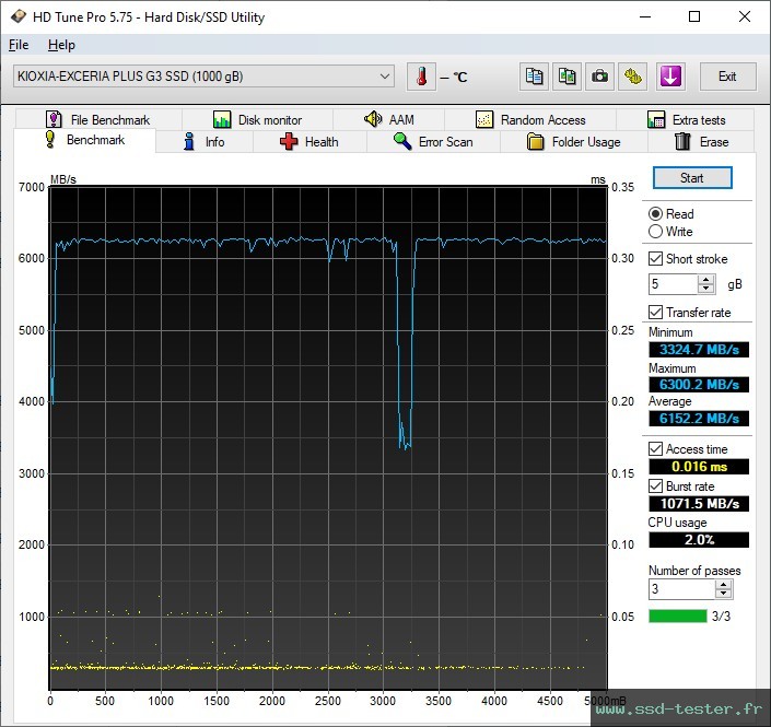 HD Tune TEST: KIOXIA EXCERIA PLUS G3 1To