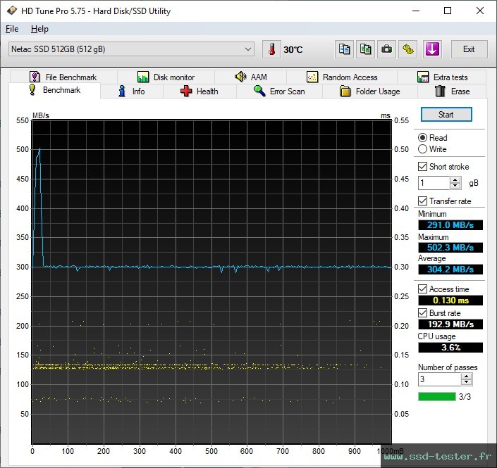 HD Tune TEST: Netac N530S 512Go