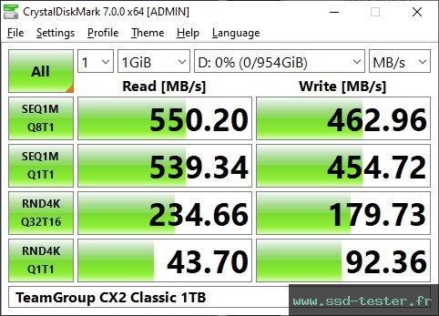 CrystalDiskMark Benchmark TEST: TeamGroup CX2 Classic 1To