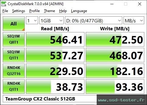 CrystalDiskMark Benchmark TEST: TeamGroup CX2 Classic 512Go
