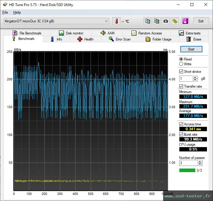 HD Tune TEST: Kingston DataTraveler microDuo 3C 128Go