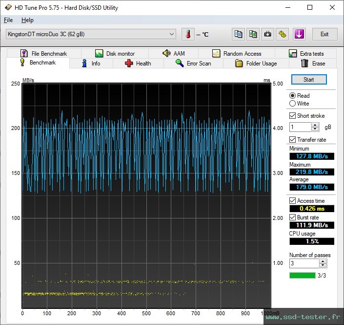 HD Tune TEST: Kingston DataTraveler microDuo 3C 64Go