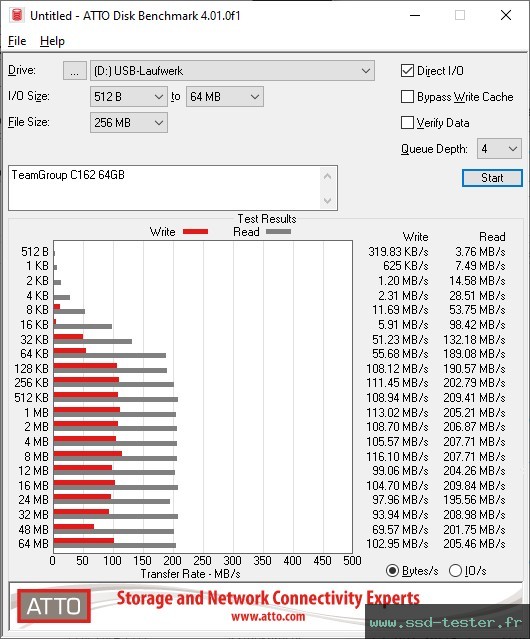 ATTO Disk Benchmark TEST: TeamGroup C162 64Go