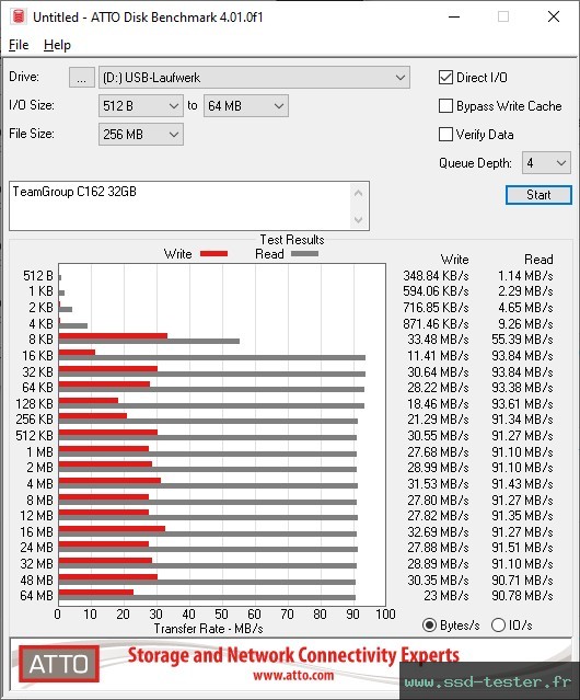 ATTO Disk Benchmark TEST: TeamGroup C162 32Go