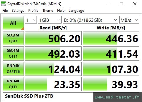 CrystalDiskMark Benchmark TEST: SanDisk SSD Plus 2To