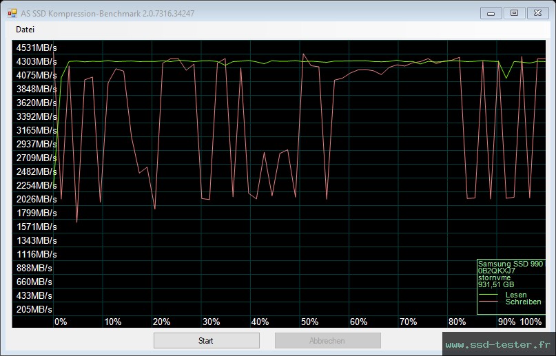 AS SSD TEST: Samsung 990 EVO 1To