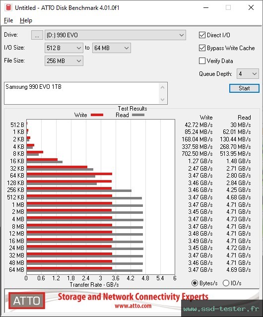 ATTO Disk Benchmark TEST: Samsung 990 EVO 1To