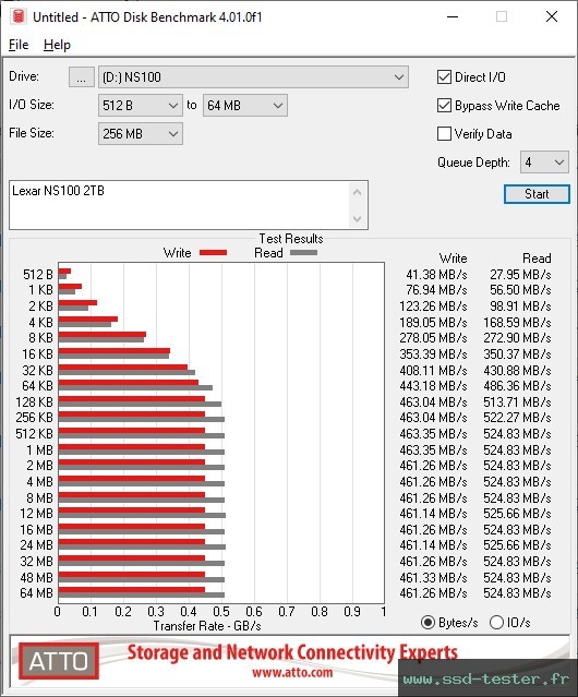 ATTO Disk Benchmark TEST: Lexar NS100 2To