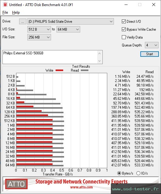 ATTO Disk Benchmark TEST: Philips External SSD 500Go