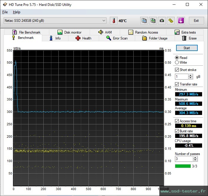 HD Tune TEST: Netac N530S 240Go