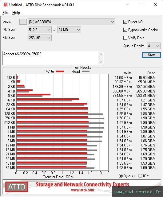 ATTO Disk Benchmark TEST: Apacer AS2280P4 256Go