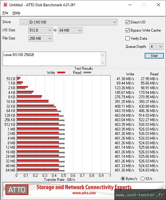 ATTO Disk Benchmark TEST: Lexar NS100 256Go