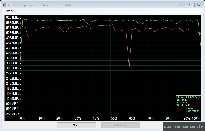 AS SSD TEST: Fikwot FN955 1To