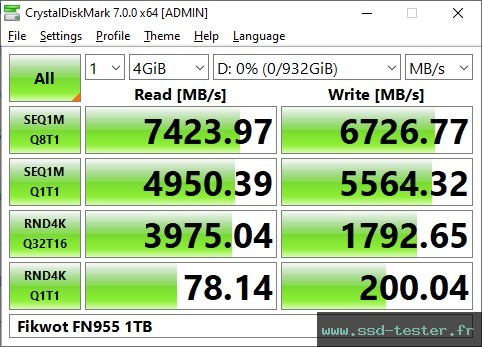 CrystalDiskMark Benchmark TEST: Fikwot FN955 1To