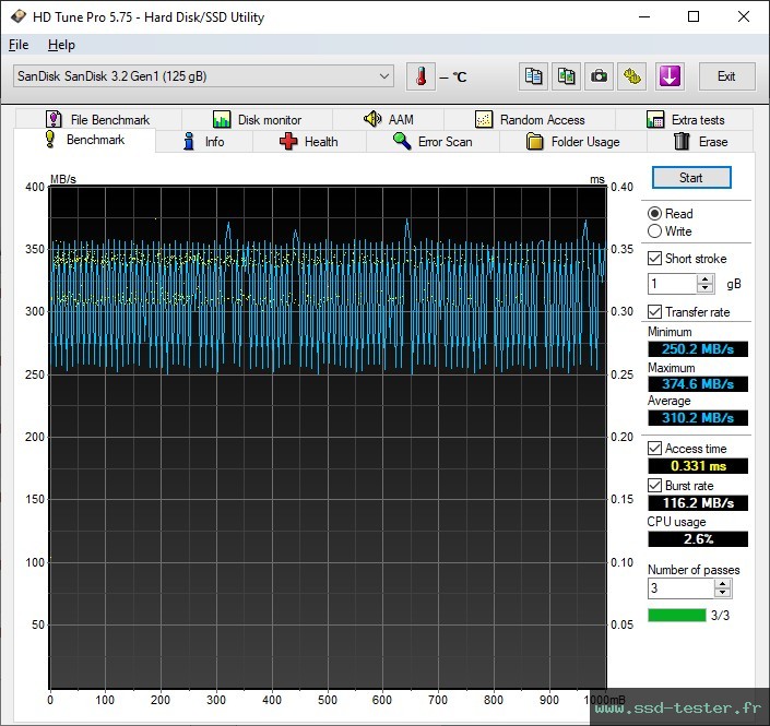 HD Tune TEST: SanDisk Ultra Fit (Version 2023) 128Go