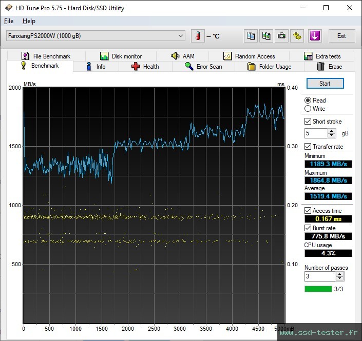 HD Tune TEST: fanxiang PS2000W 1To