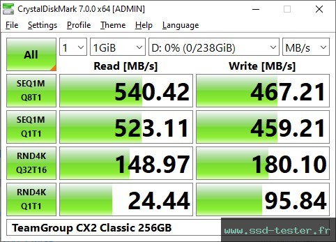 CrystalDiskMark Benchmark TEST: TeamGroup CX2 Classic 256Go