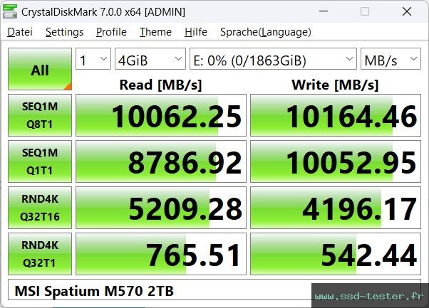 CrystalDiskMark Benchmark TEST: MSI Spatium M570 2To