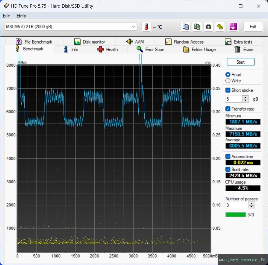 HD Tune TEST: MSI Spatium M570 2To