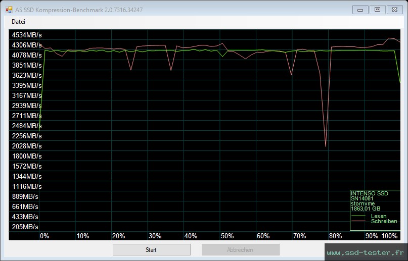 AS SSD TEST: Intenso MI500 2To