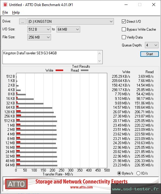 ATTO Disk Benchmark TEST: Kingston DataTraveler SE9 G3 64Go