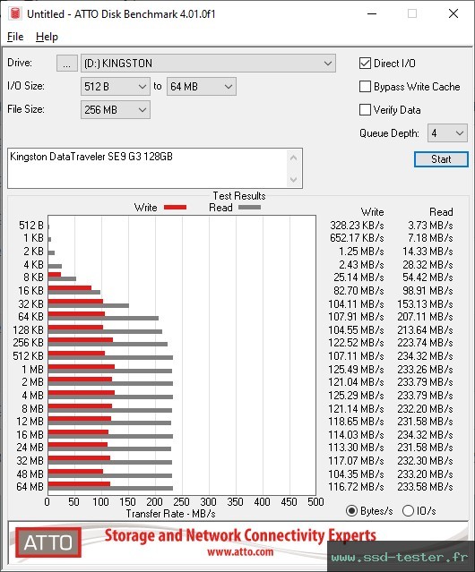 ATTO Disk Benchmark TEST: Kingston DataTraveler SE9 G3 128Go