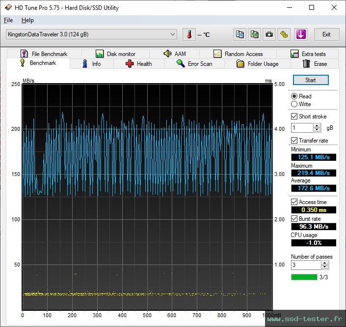 HD Tune TEST: Kingston DataTraveler SE9 G3 128Go