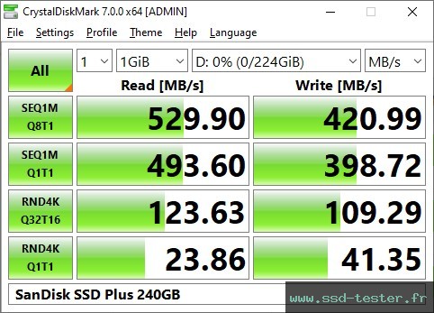 CrystalDiskMark Benchmark TEST: SanDisk SSD Plus 240Go