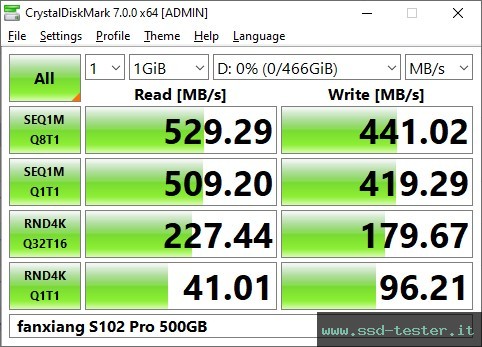 CrystalDiskMark Benchmark TEST: fanxiang S102 Pro 500GB