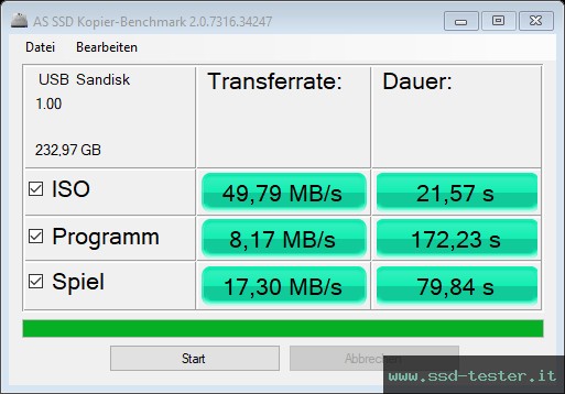 AS SSD TEST: SanDisk Ultra Curve 256GB