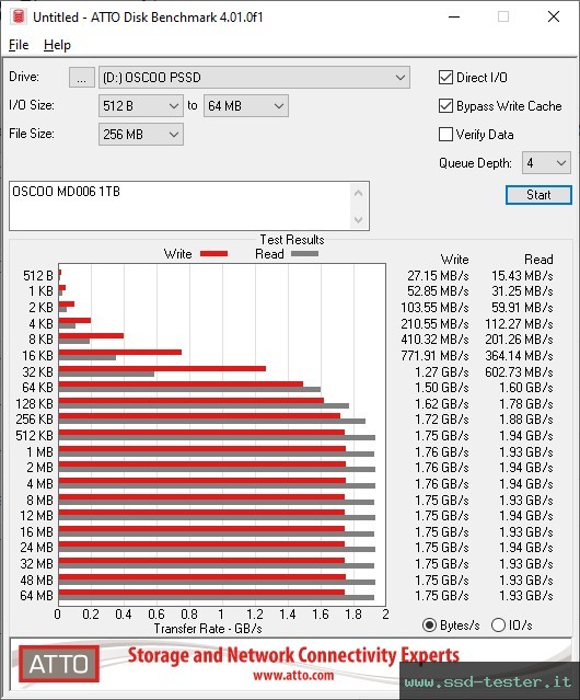 ATTO Disk Benchmark TEST: OSCOO MD006 1TB