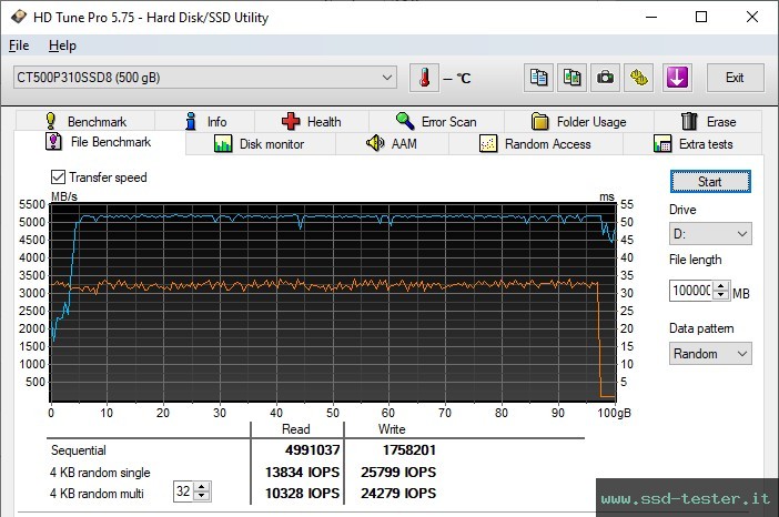 HD Tune Test di resistenza TEST: Crucial P310 500GB