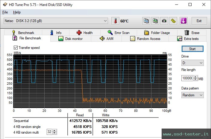 HD Tune Test di resistenza TEST: Netac US8 128GB