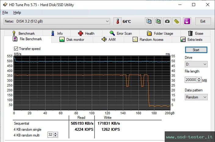 HD Tune Test di resistenza TEST: Netac US8 512GB