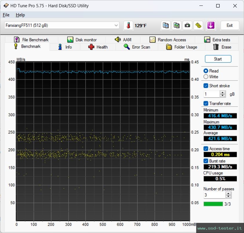 HD Tune TEST: fanxiang FF511 512GB