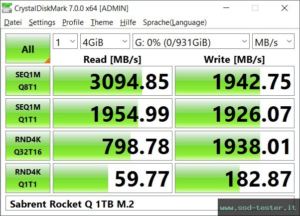 CrystalDiskMark Benchmark TEST: Sabrent Rocket Q 1TB
