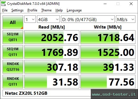 CrystalDiskMark Benchmark TEST: Netac ZX20L 512GB