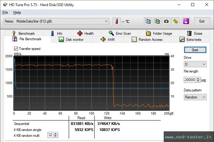 HD Tune Test di resistenza TEST: Netac ZX20L 512GB