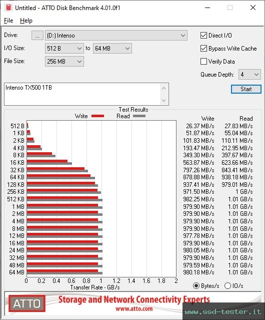 ATTO Disk Benchmark TEST: Intenso TX500 1TB